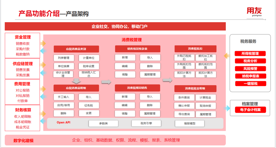 消費(fèi)稅管理，如何助力企業(yè)提效降本合規(guī)？